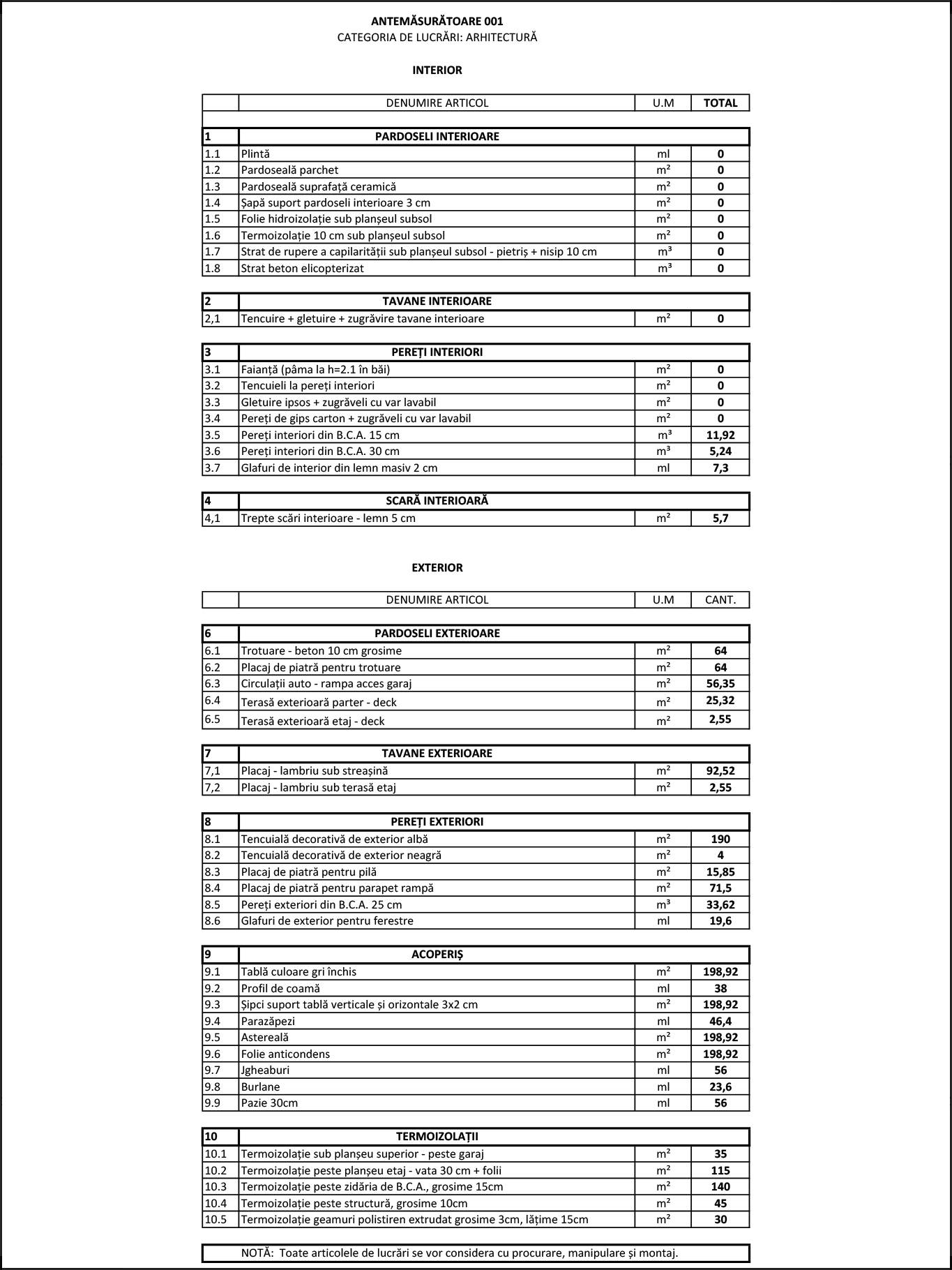Bugetare și ofertare