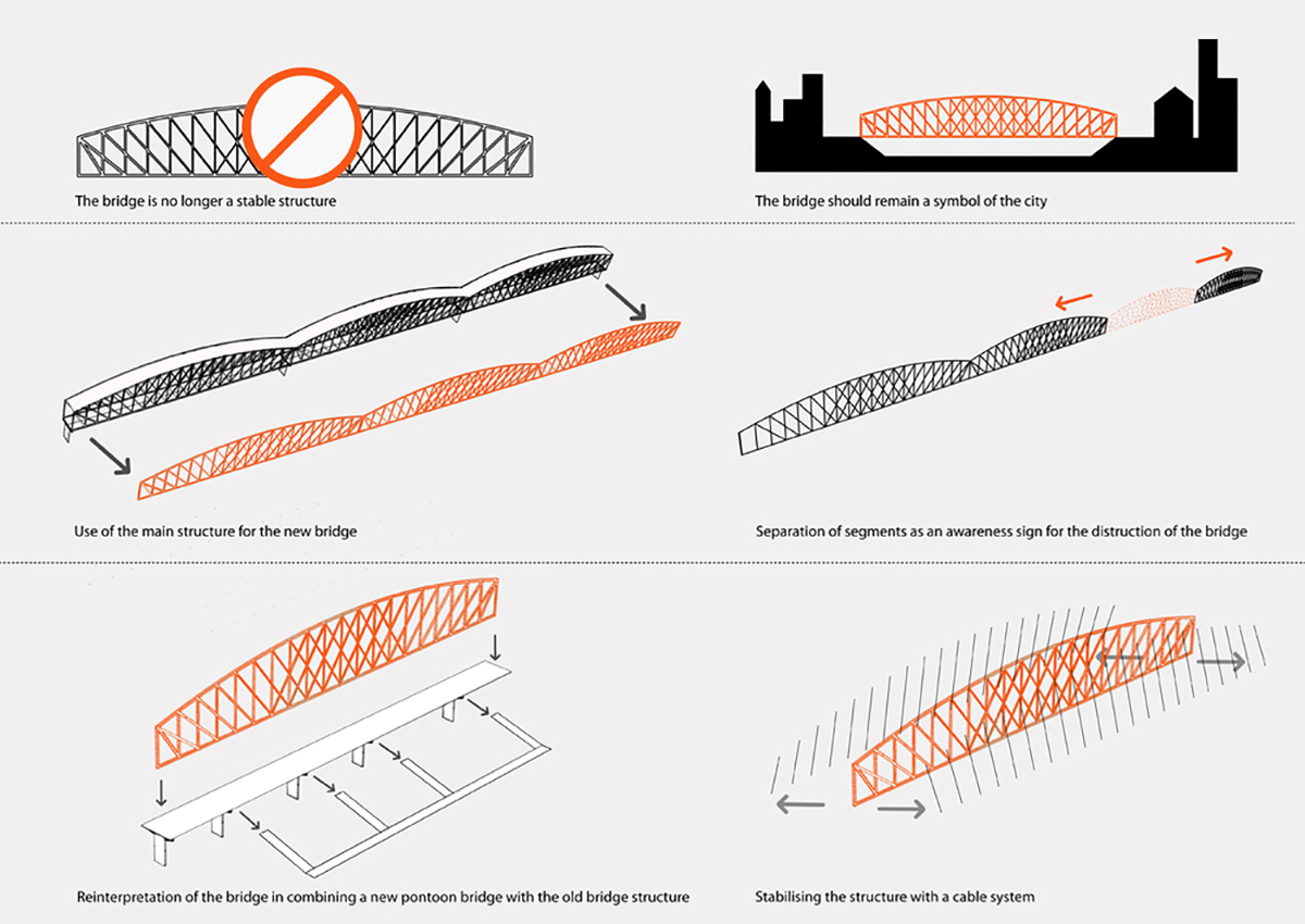 Podul din Linz - Imagine 5